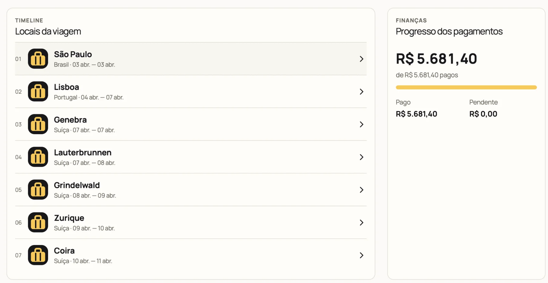 Timeline dos locais da viagem ao lado do progresso dos pagamentos no MyTrip